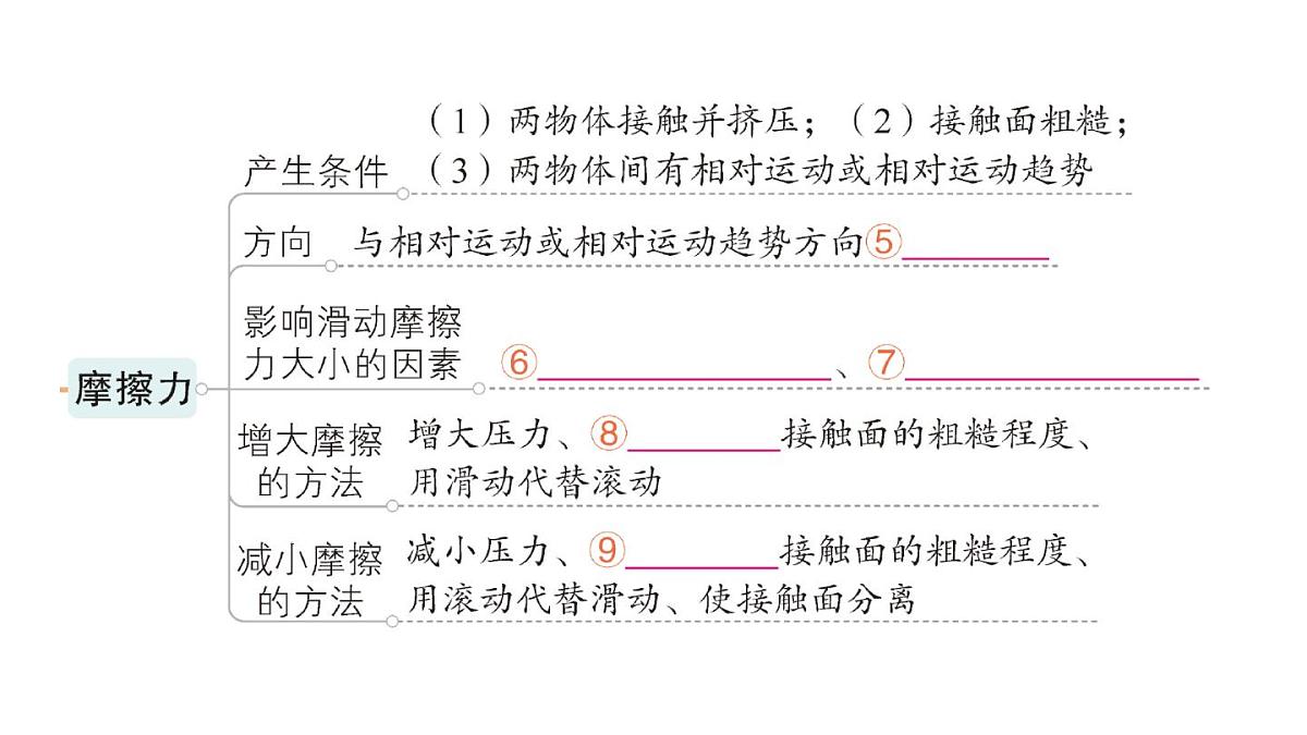 初中物理新人教版八年级下册第八章章末复习提升作业课件2025春第4页