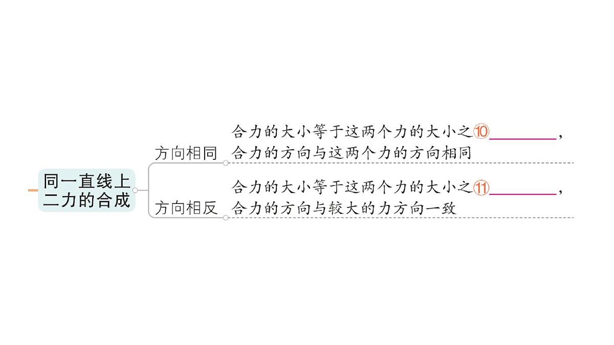 初中物理新人教版八年级下册第八章章末复习提升作业课件2025春第5页