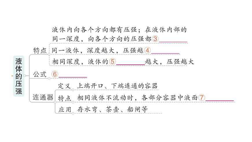 初中物理新人教版八年级下册第九章章末复习提升作业课件2025春第3页