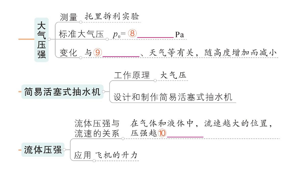 初中物理新人教版八年级下册第九章章末复习提升作业课件2025春第4页