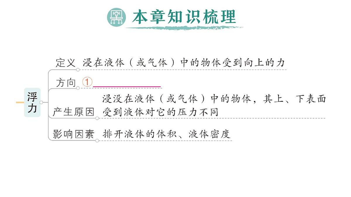 初中物理新人教版八年级下册第十章章末复习提升作业课件2025春第2页
