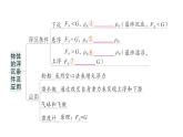 初中物理新人教版八年級(jí)下冊(cè)第十章章末復(fù)習(xí)提升作業(yè)課件2025春