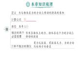 初中物理新人教版八年級(jí)下冊(cè)第十一章章末復(fù)習(xí)提升作業(yè)課件2025春