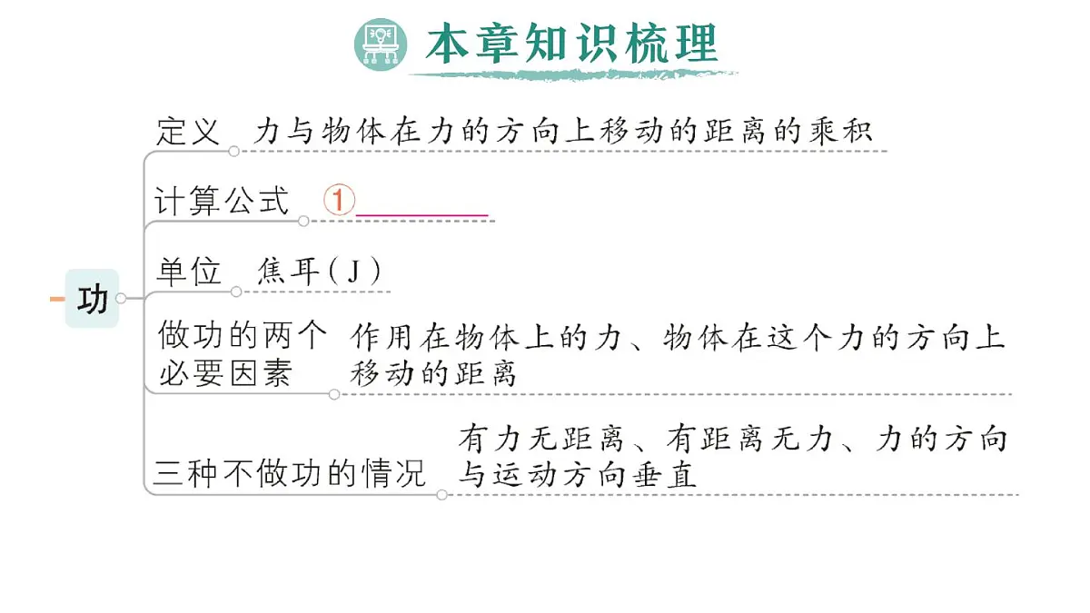 初中物理新人教版八年级下册第十一章章末复习提升作业课件2025春第2页