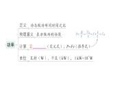 初中物理新人教版八年級(jí)下冊(cè)第十一章章末復(fù)習(xí)提升作業(yè)課件2025春