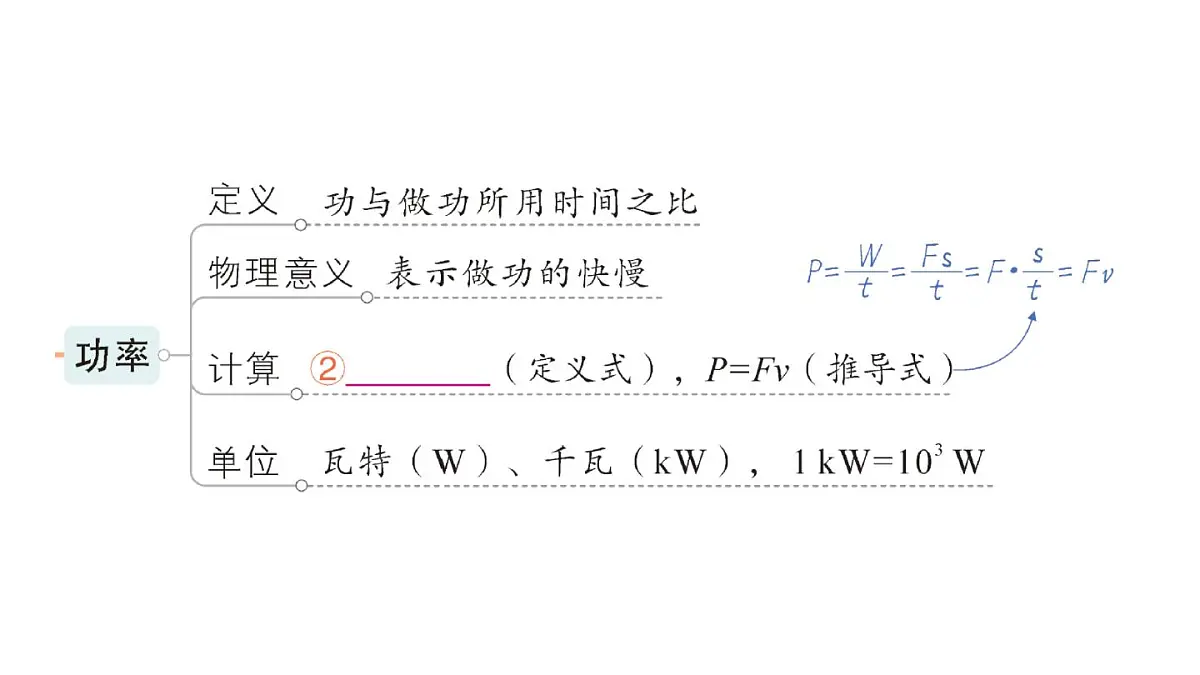 初中物理新人教版八年级下册第十一章章末复习提升作业课件2025春第3页