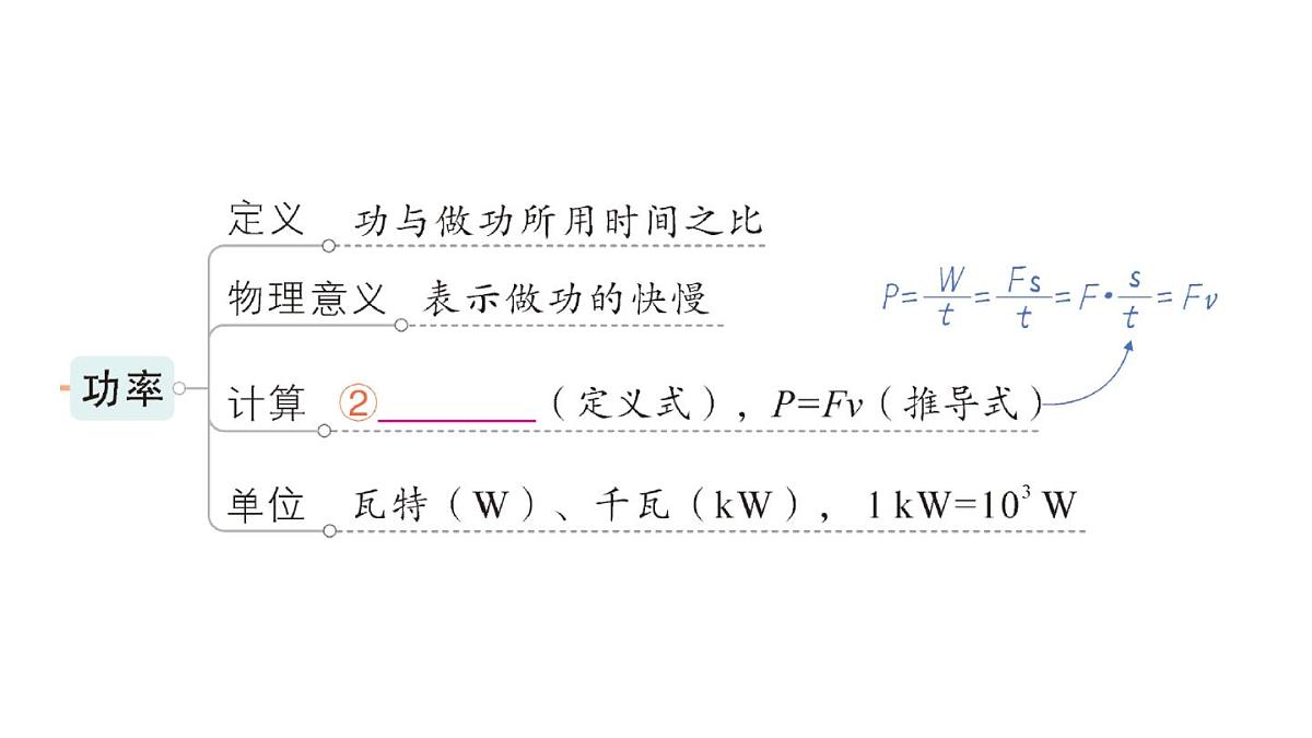 初中物理新人教版八年级下册第十一章章末复习提升作业课件2025春第3页