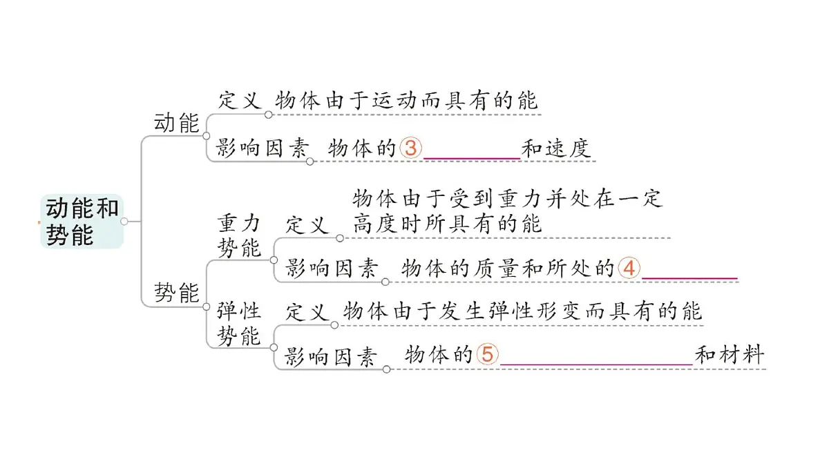 初中物理新人教版八年级下册第十一章章末复习提升作业课件2025春第4页