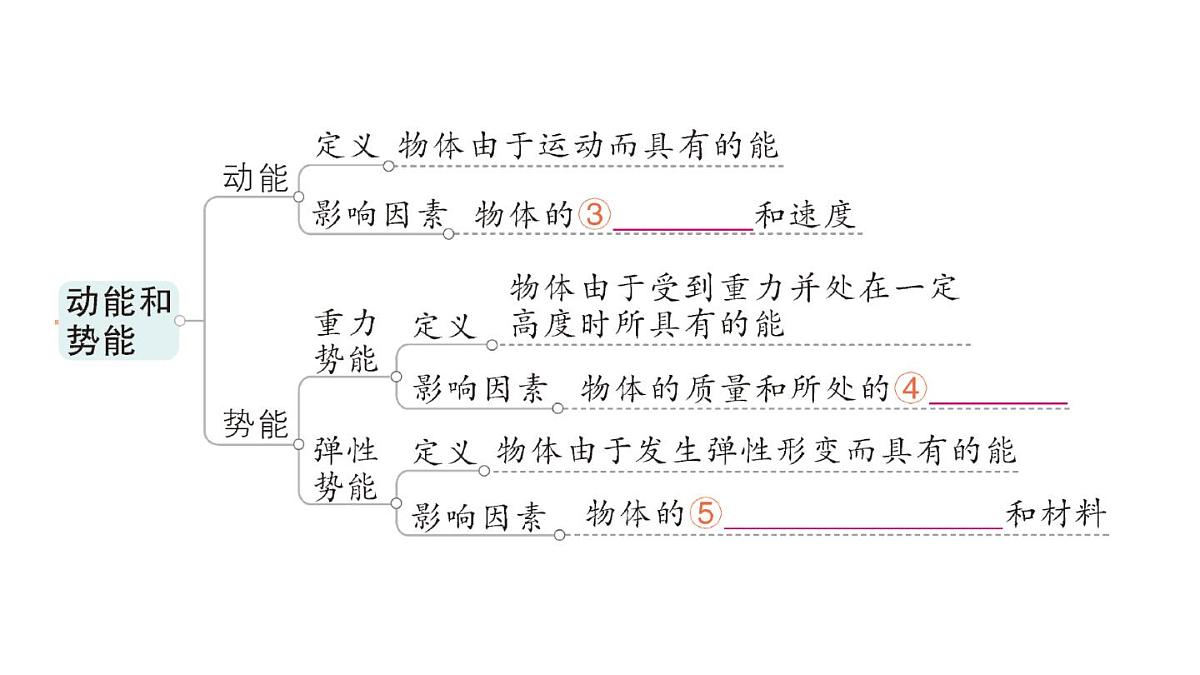 初中物理新人教版八年级下册第十一章章末复习提升作业课件2025春第4页
