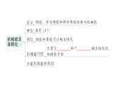 初中物理新人教版八年級(jí)下冊(cè)第十一章章末復(fù)習(xí)提升作業(yè)課件2025春