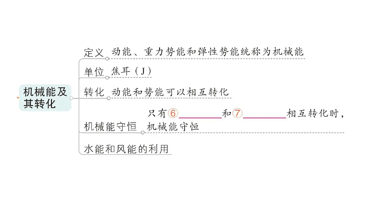 初中物理新人教版八年级下册第十一章章末复习提升作业课件2025春第5页