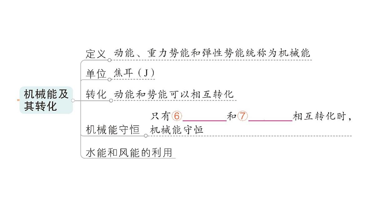 初中物理新人教版八年级下册第十一章章末复习提升作业课件2025春第5页