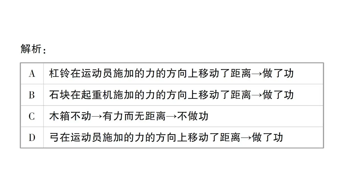 初中物理新人教版八年级下册第十一章章末复习提升作业课件2025春第7页