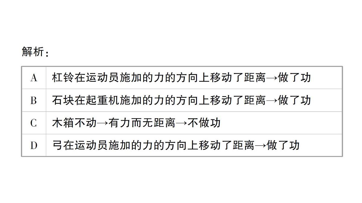 初中物理新人教版八年级下册第十一章章末复习提升作业课件2025春第7页