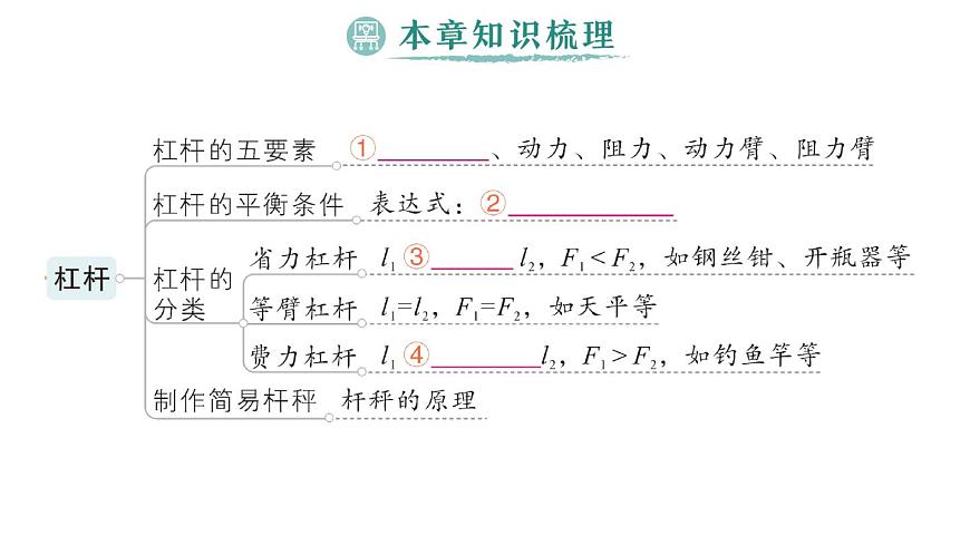初中物理新人教版八年级下册第十二章章末复习提升作业课件2025春第2页
