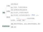初中物理新人教版八年級下冊第十二章章末復(fù)習(xí)提升作業(yè)課件2025春