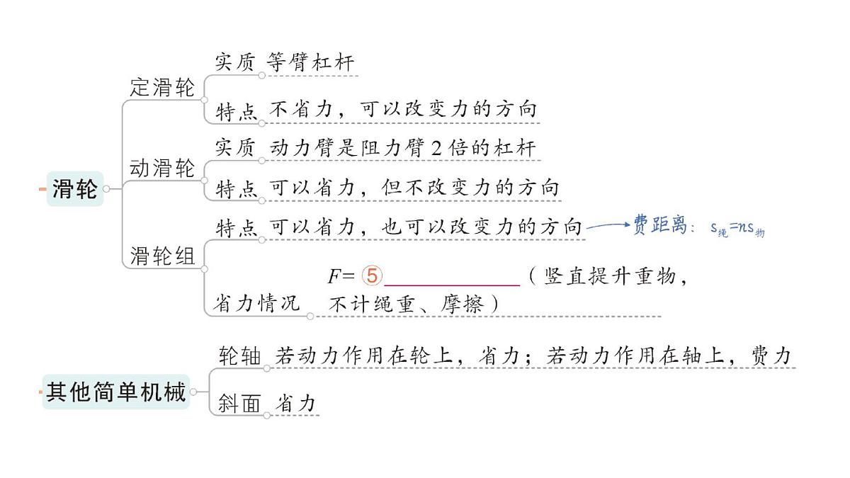 初中物理新人教版八年级下册第十二章章末复习提升作业课件2025春第3页