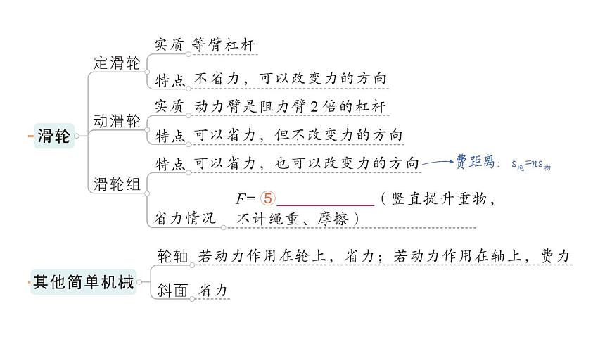 初中物理新人教版八年级下册第十二章章末复习提升作业课件2025春第3页