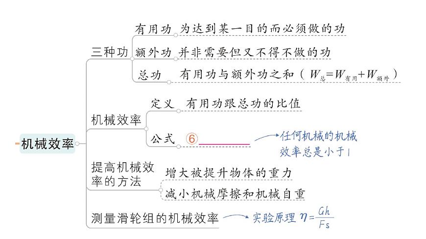 初中物理新人教版八年级下册第十二章章末复习提升作业课件2025春第4页