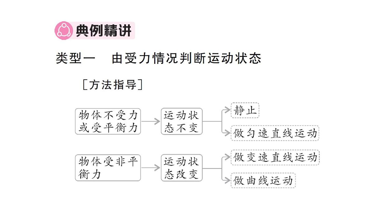 初中物理新沪科版八年级全册第七章习题课 二力平衡的综合应用作业课件2025春第2页