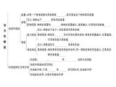 初中物理新滬科版八年級全冊第十章章末復(fù)習(xí)訓(xùn)練作業(yè)課件2025春
