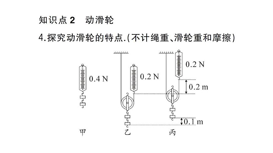 初中物理新沪科版八年级全册第十一章第二节第一课时 定滑轮和动滑轮作业课件2025春第5页