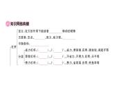 初中物理新滬科版八年級(jí)全冊(cè)第十一章章末復(fù)習(xí)訓(xùn)練作業(yè)課件2025春