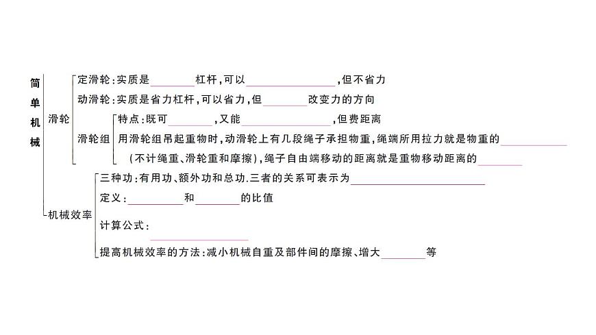 初中物理新沪科版八年级全册第十一章章末复习训练作业课件2025春第3页