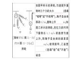 初中物理新滬科版八年級(jí)全冊(cè)第十一章章末復(fù)習(xí)訓(xùn)練作業(yè)課件2025春