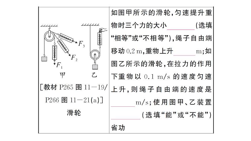 初中物理新沪科版八年级全册第十一章章末复习训练作业课件2025春第5页