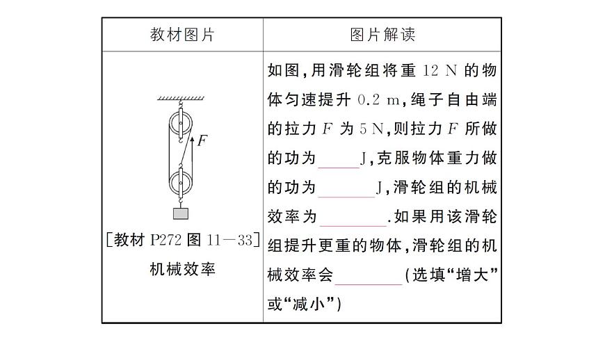 初中物理新沪科版八年级全册第十一章章末复习训练作业课件2025春第6页