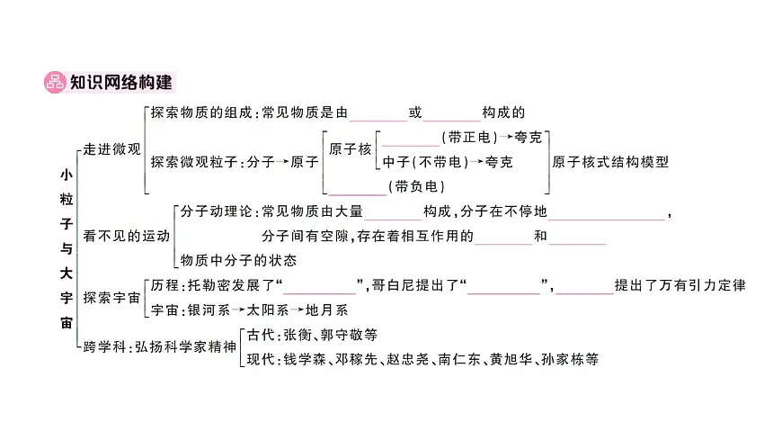 初中物理新沪科版八年级全册第十二章章末复习训练作业课件2025春第2页