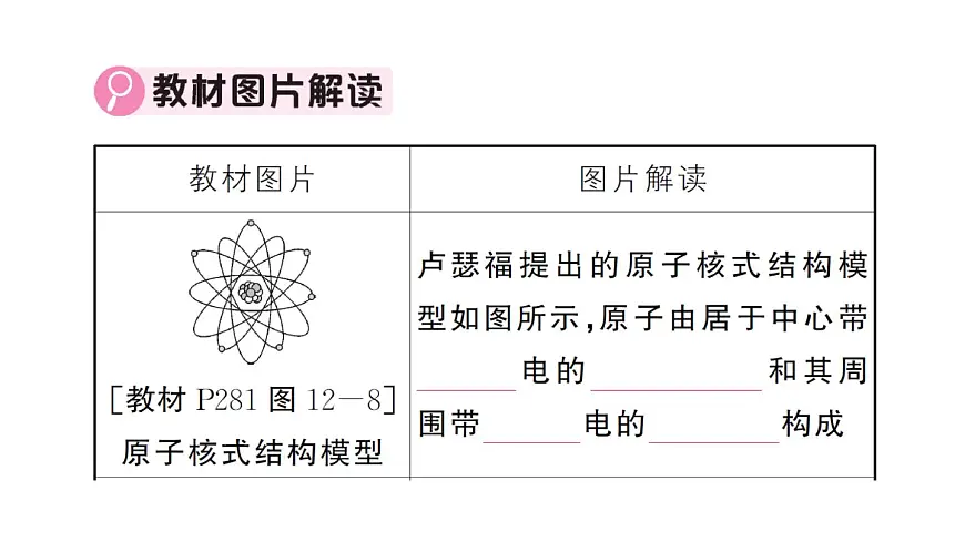 初中物理新沪科版八年级全册第十二章章末复习训练作业课件2025春第3页