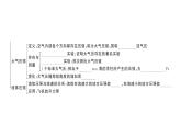初中物理新滬科版八年級全冊第八章章末復(fù)習(xí)訓(xùn)練作業(yè)課件2025春