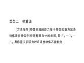 初中物理新滬科版八年級全冊第九章專題三 四種方法計算浮力作業(yè)課件2025春