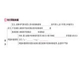 初中物理新滬科版八年級全冊第九章章末復(fù)習(xí)訓(xùn)練作業(yè)課件2025春