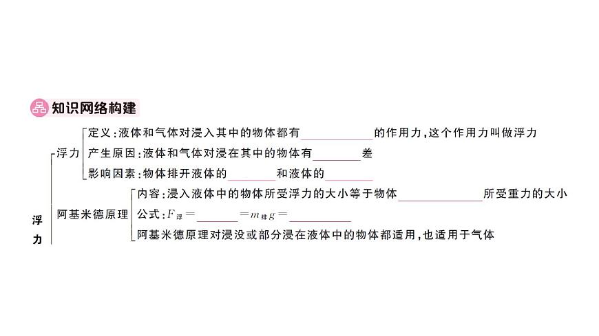 初中物理新沪科版八年级全册第九章章末复习训练作业课件2025春第2页