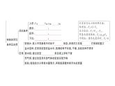 初中物理新滬科版八年級全冊第九章章末復(fù)習(xí)訓(xùn)練作業(yè)課件2025春