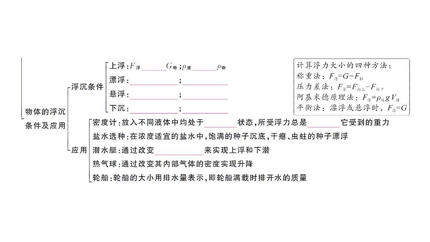 初中物理新沪科版八年级全册第九章章末复习训练作业课件2025春第3页
