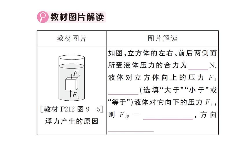 初中物理新沪科版八年级全册第九章章末复习训练作业课件2025春第4页