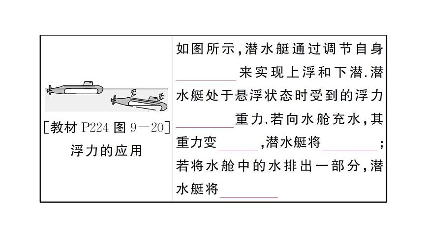 初中物理新沪科版八年级全册第九章章末复习训练作业课件2025春第6页