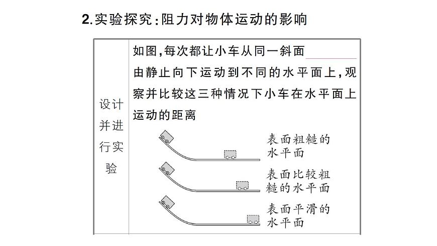 初中物理新沪科版八年级全册第七章第一节第一课时 牛顿第一定律课堂作业课件2025春第3页