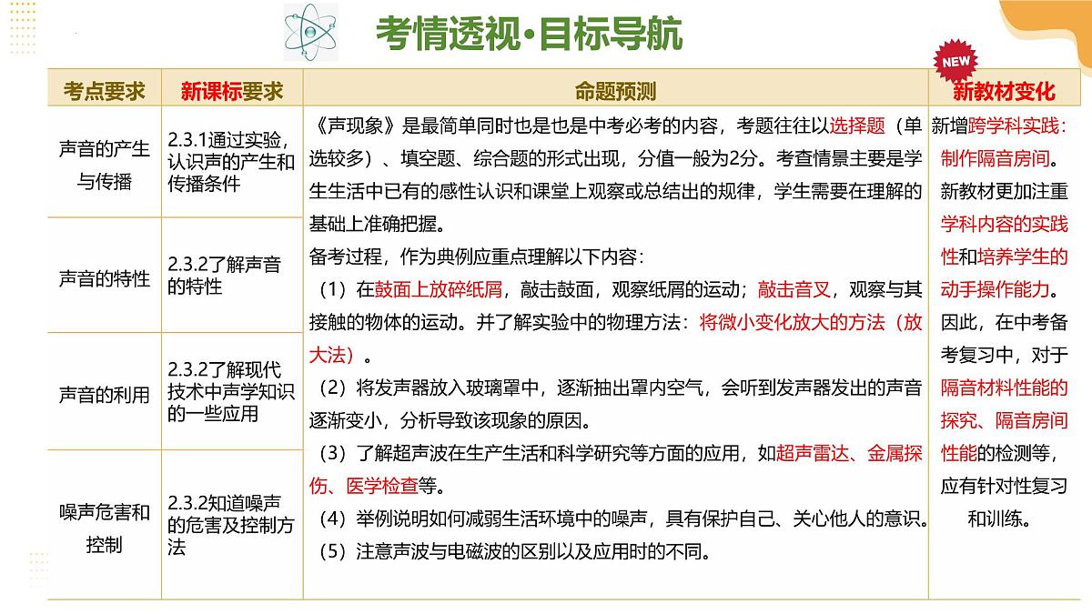 2025年中考物理一轮复习课件01 声现象第4页