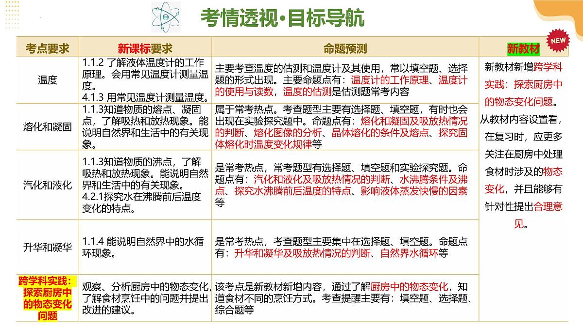 2025年江苏中考物理一轮复习课件02 物态变化第4页