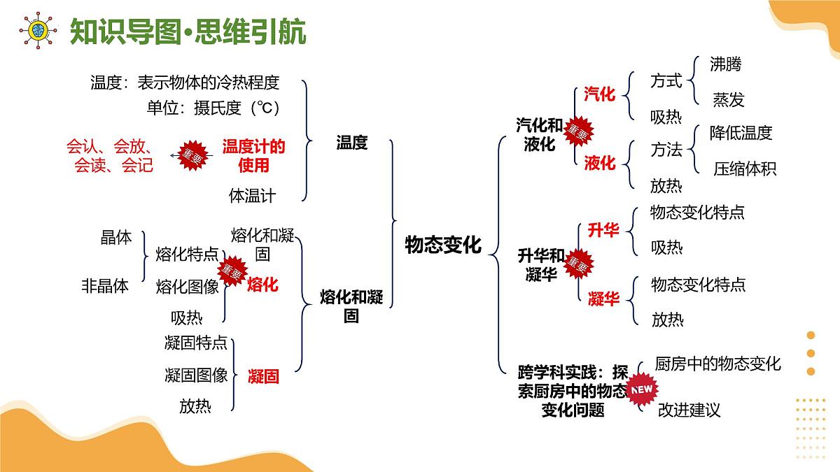 2025年江苏中考物理一轮复习课件02 物态变化第6页