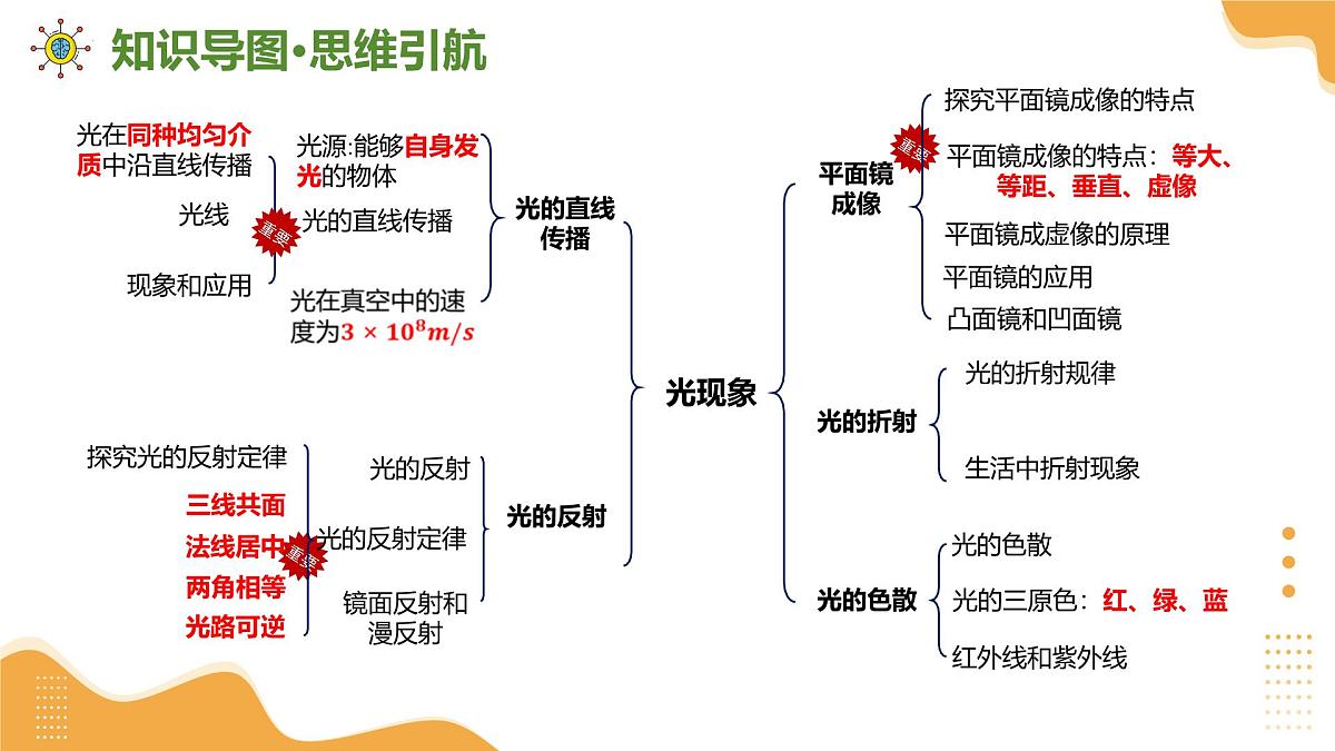 2025年江苏中考物理一轮复习课件03 光现象第6页