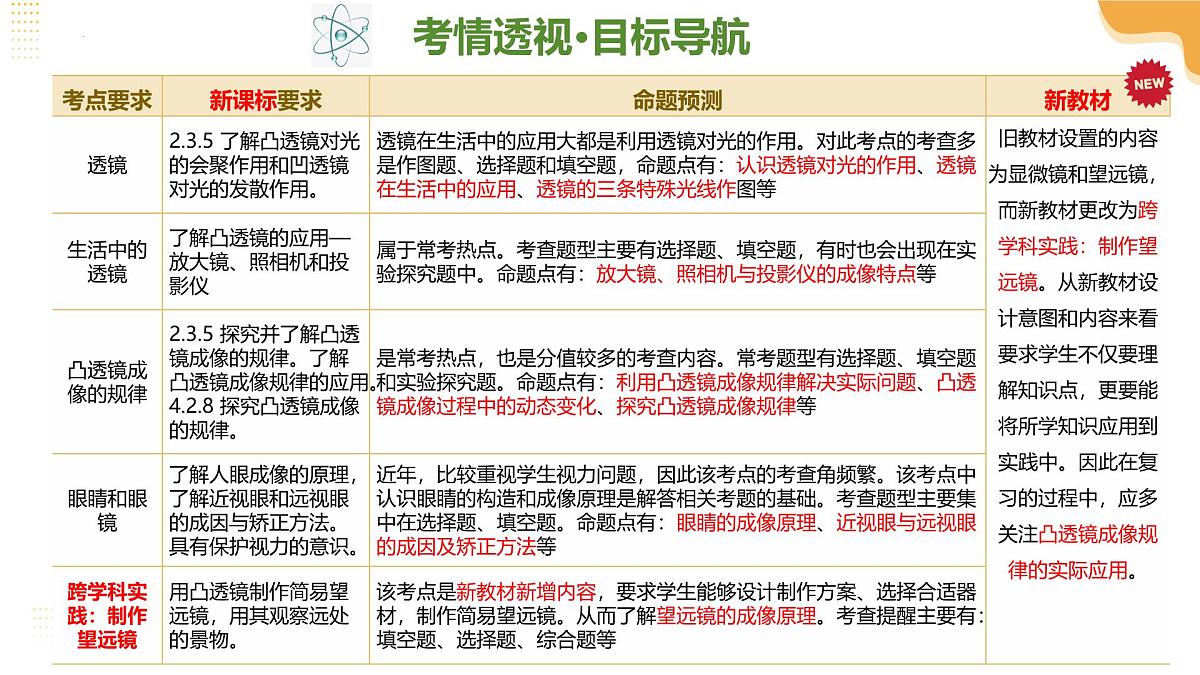 2025年江苏中考物理一轮复习课件04 光的折射 透镜第4页
