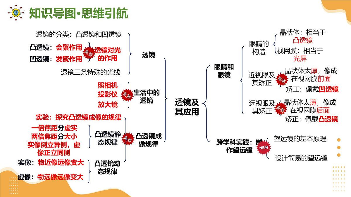 2025年江苏中考物理一轮复习课件04 光的折射 透镜第6页