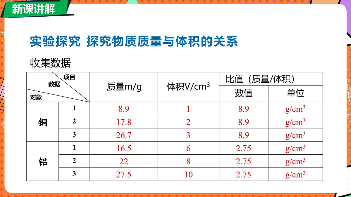 6.2 物质的密度第8页