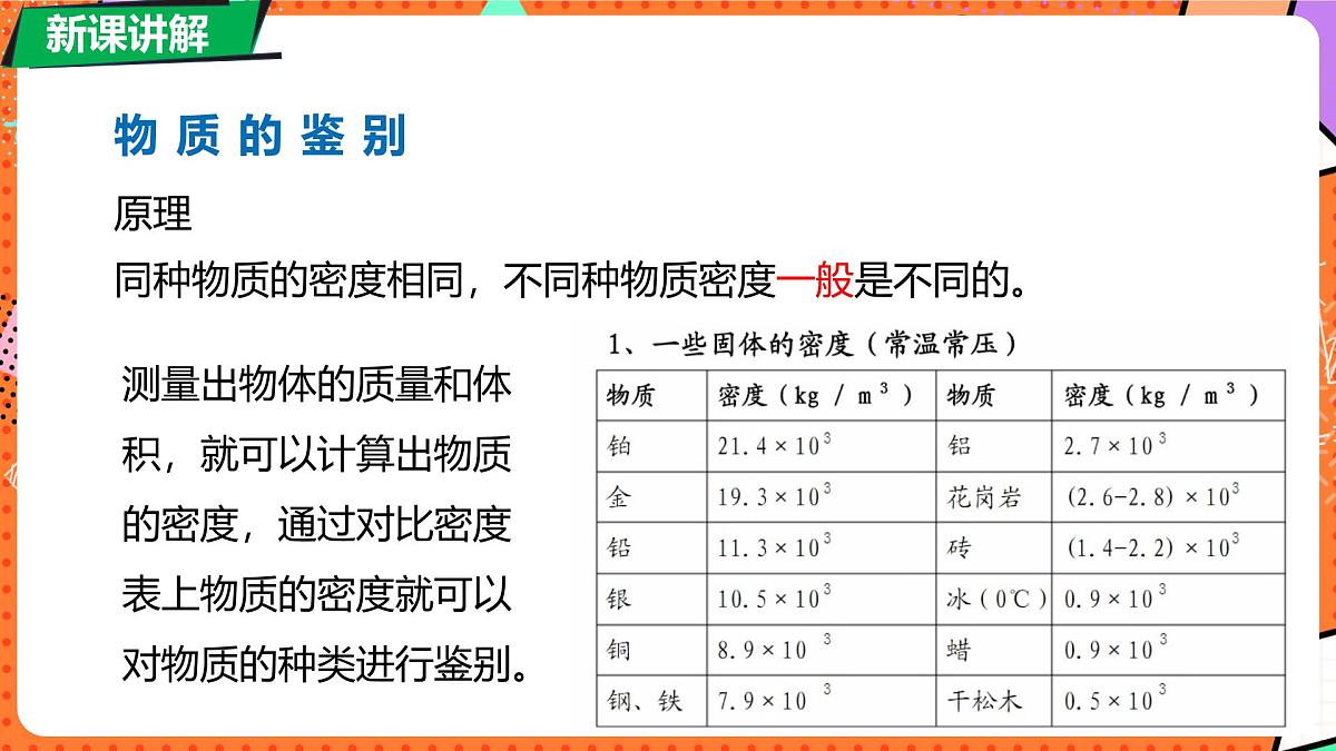 北师大版（2024）物理八年级下册 6.3 密度的测量与应用 第2课时（课件）第7页